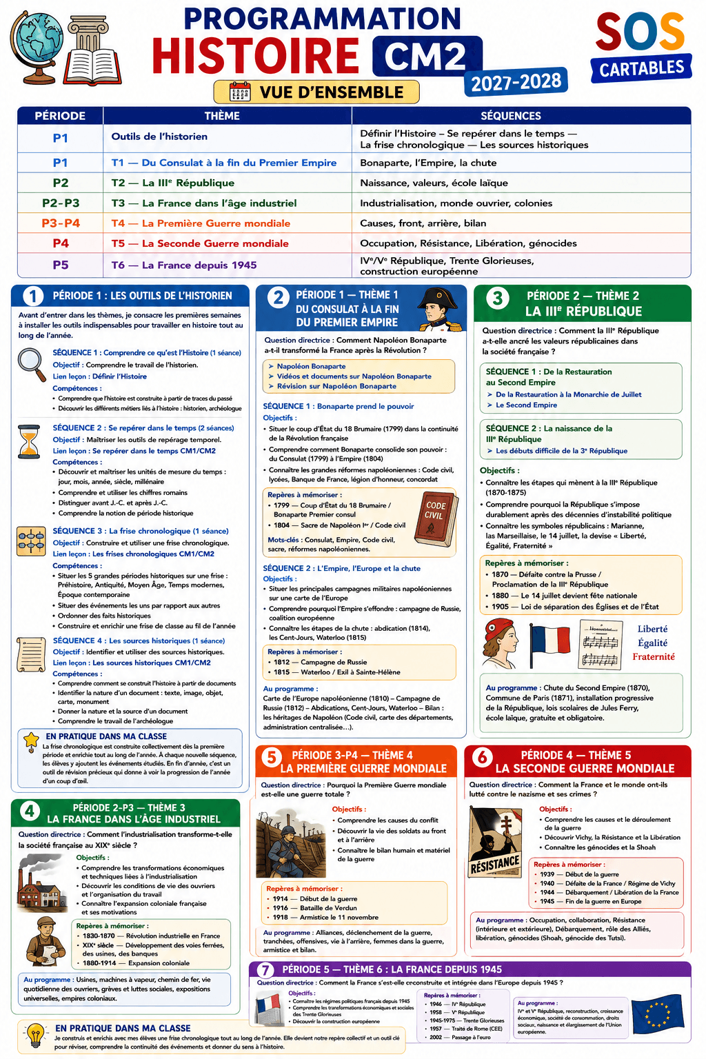Lire la suite à propos de l’article Programmation Histoire CM2 2027-2028 : Nouveaux programmes