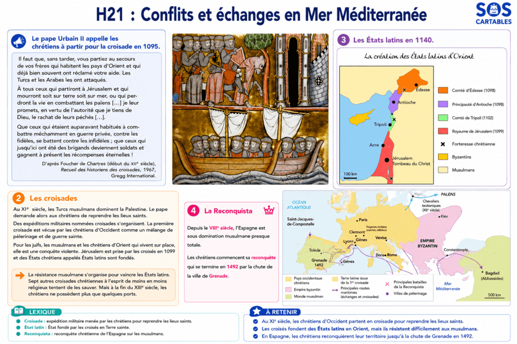 les croisades cm1 cm2,les croisades