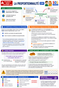 Lire la suite à propos de l’article Nouveaux programmes Maths CM1 : Proportionnalité