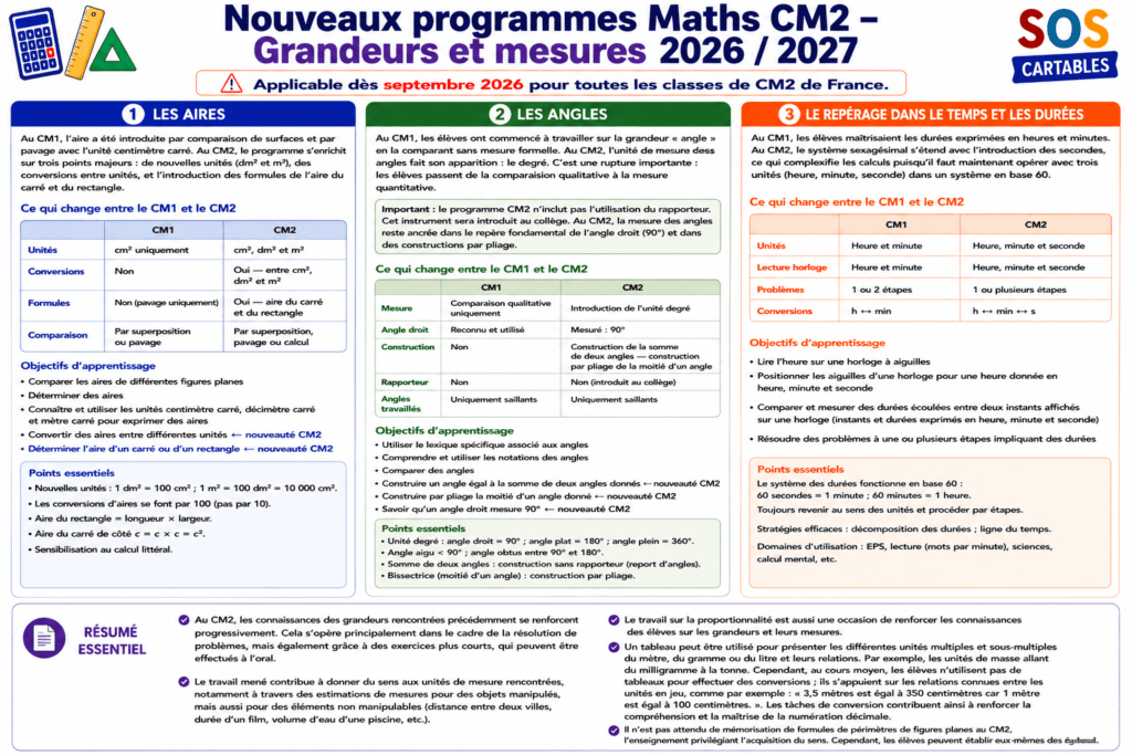 Nouveaux programmes Maths CM2 : Grandeurs Mesures