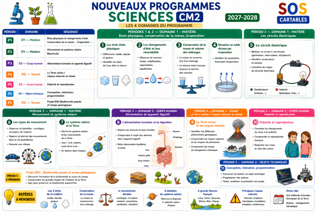 Nouveaux Programmes Sciences CM2 - Rentrée 2027 2 Nouveaux Programmes Sciences CM2 - Rentrée 2027