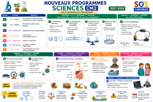 Lire la suite à propos de l’article Nouveaux Programmes Sciences CM2 – Rentrée 2027