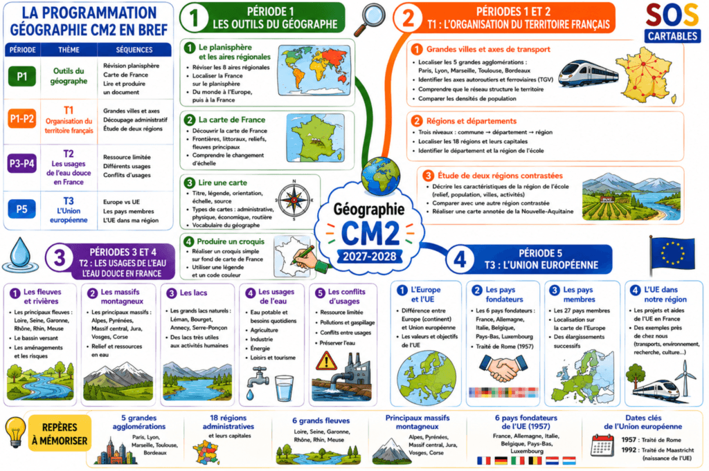 Programmation Géographie CM2 2027-2028 : Nouveaux programmes 2 Programmation Géographie CM2 2027-2028 : Nouveaux programmes