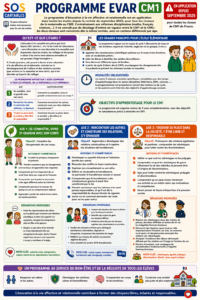 Lire la suite à propos de l’article Programme EVAR CM1 — Éducation à la vie affective et relationnelle