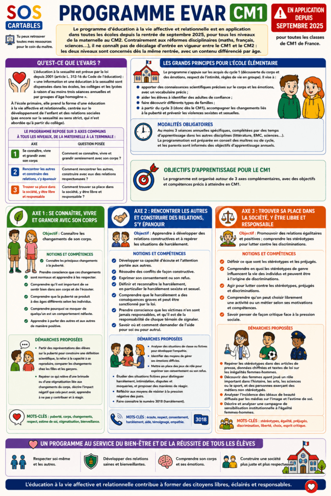 Programme EVAR CM1 — Éducation à la vie affective et relationnelle