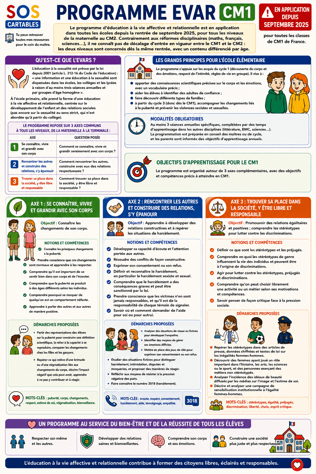 Lire la suite à propos de l’article Programme EVAR CM1 — Éducation à la vie affective et relationnelle