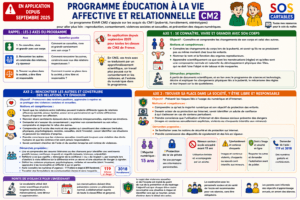 Lire la suite à propos de l’article Programme EVAR CM2 — Éducation à la vie affective et relationnelle
