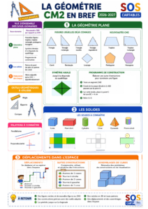 Lire la suite à propos de l’article Nouveaux programmes Maths CM2 : Géométrie