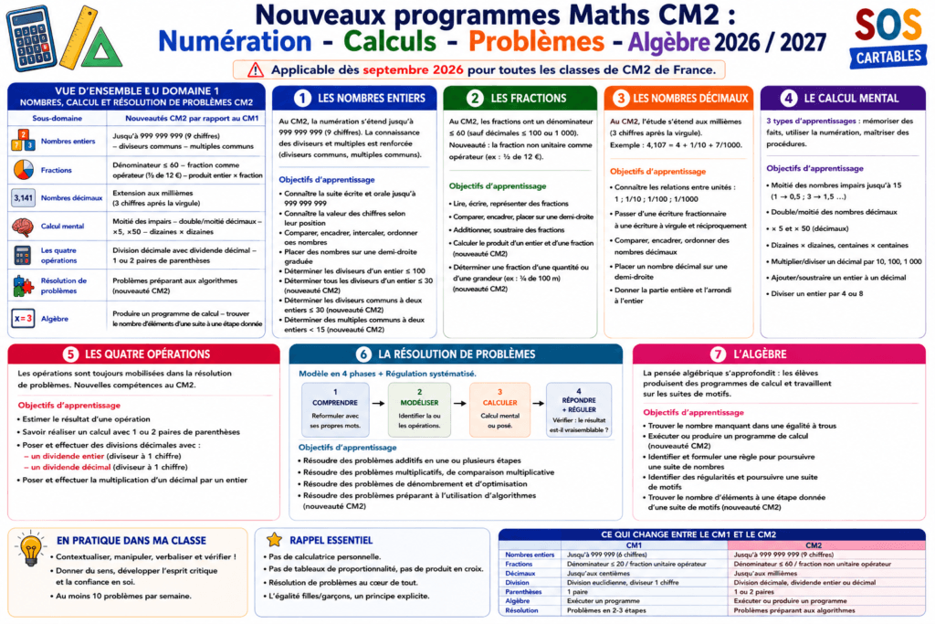nouveaux programmes mathématiques CM2 Numération