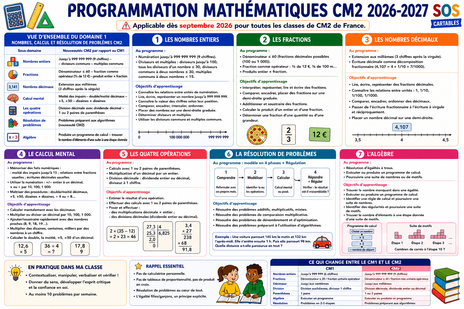 You are currently viewing Nouveaux programmes Mathématiques CM2 : Numération, calcul et résolution de problèmes