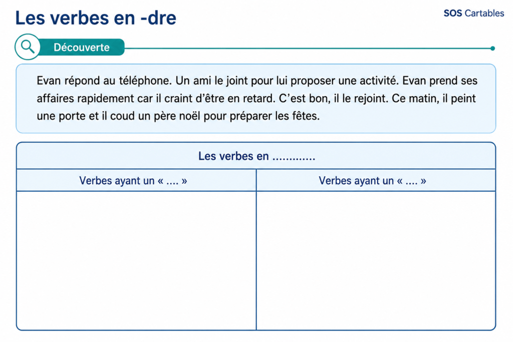 Fiche découverte sur les verbes en -dre CM1 CM2