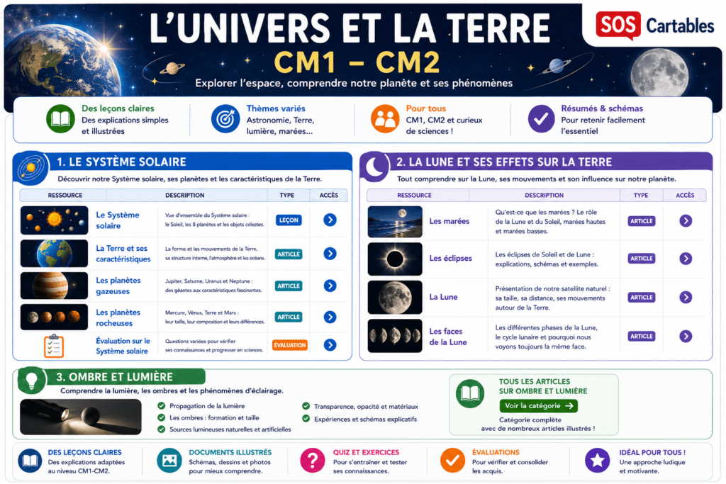 L'univers et la Terre CM1 CM2 : leçons et ressources gratuites 1 L'univers et la Terre CM1 CM2 : leçons et ressources gratuites