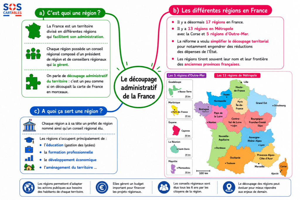 Les régions françaises CM1 CM2 : leçon complète et essentielle 6 Carte mentale sur les régions françaises