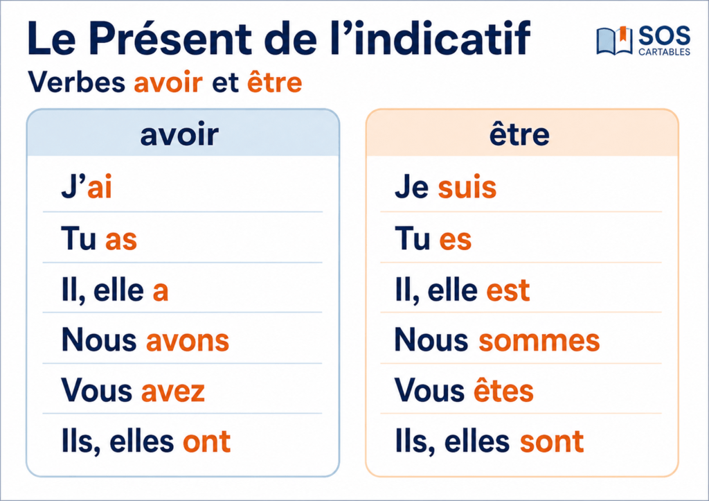 être et avoir au présent  CM1 CM2
