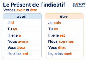 Lire la suite à propos de l’article Être et avoir au présent CM1 CM2 : exercices + correction