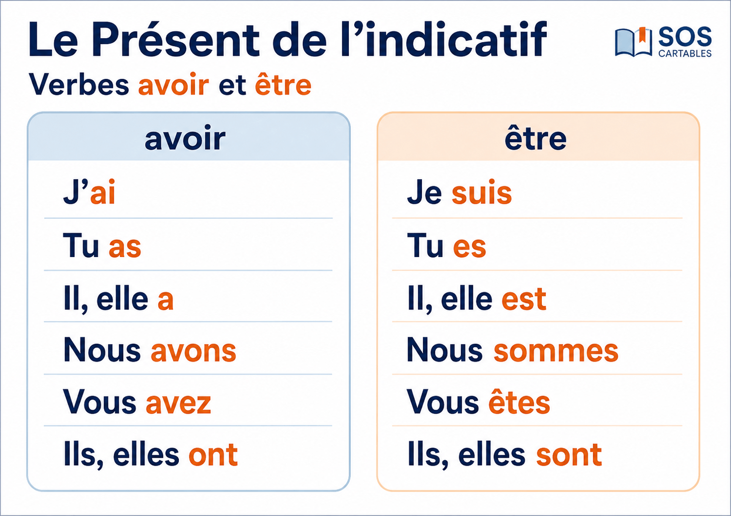 You are currently viewing Être et avoir au présent CM1 CM2 : exercices + correction