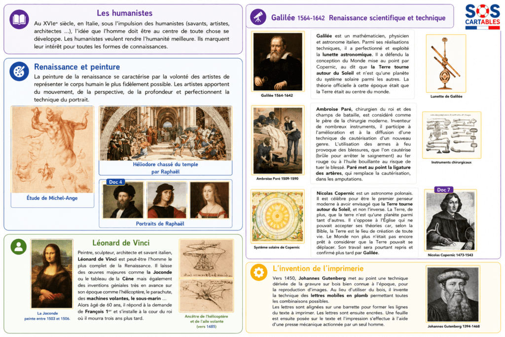 François 1er et la Renaissance - les documents (1)