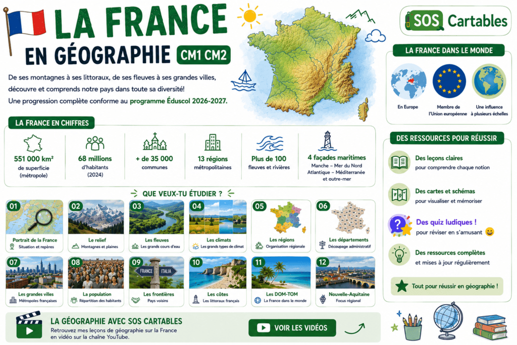 géographie de la France CM1 CM2,relief,climats,les régions