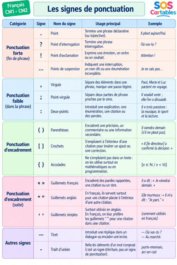 les signes de ponctuation