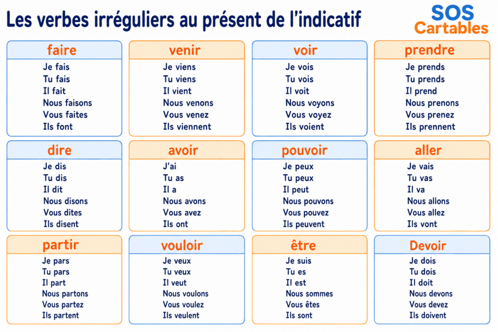 Verbes irréguliers au présent CM1 CM2 : liste