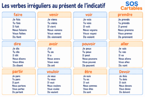 Lire la suite à propos de l’article Verbes irréguliers au présent CM1 CM2 : liste, exercices et correction