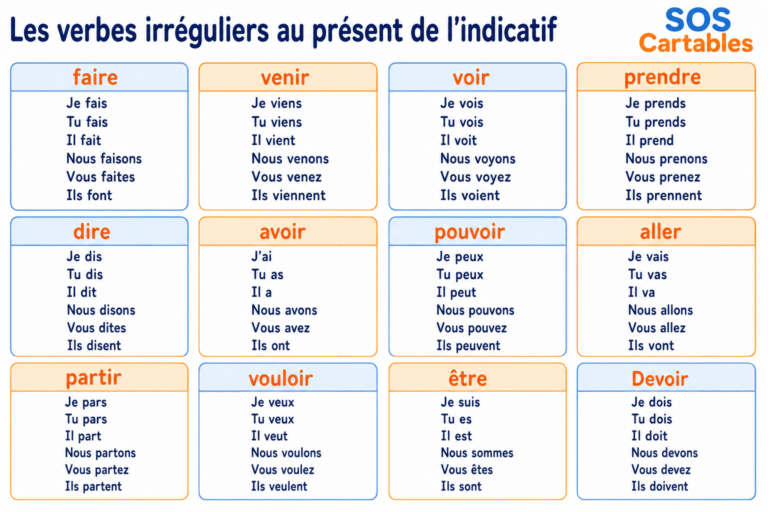 leçons et exercices CM1-CM2,SOS Cartables,Sciences