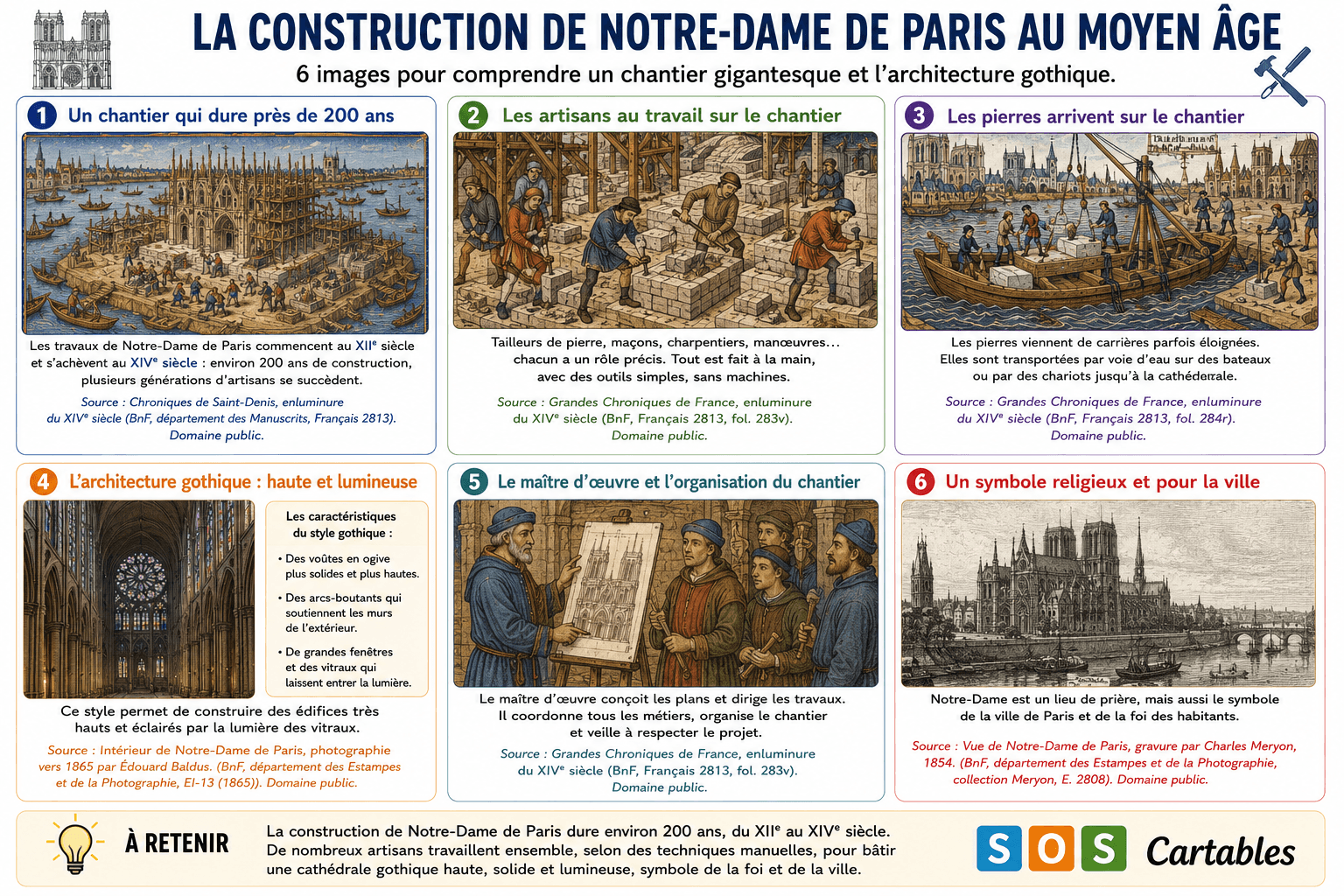 La construction de Notre-Dame de Paris CM1 : la leçon complète 1 You are currently viewing La construction de Notre-Dame de Paris CM1 : la leçon complète