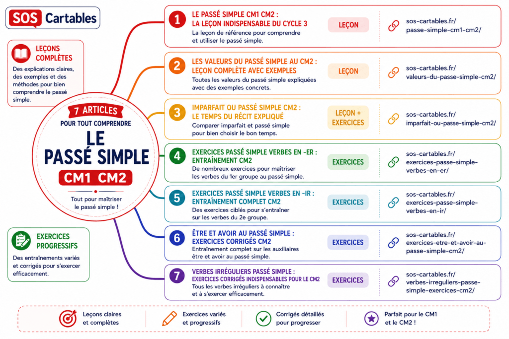 Passé simple CM1-CM2 : leçons, valeurs et exercices 1 Passé simple CM1-CM2 : leçons, valeurs et exercices