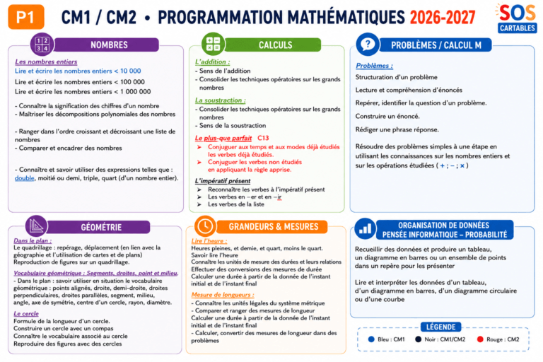 Programmation Mathématiques CM1 CM2 Période 1 (2026-2027) 4 leçons et exercices CM1-CM2,SOS Cartables,Sciences