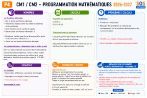 Lire la suite à propos de l’article Programmation Mathématiques CM1 CM2 Période 4 (2026-2027)