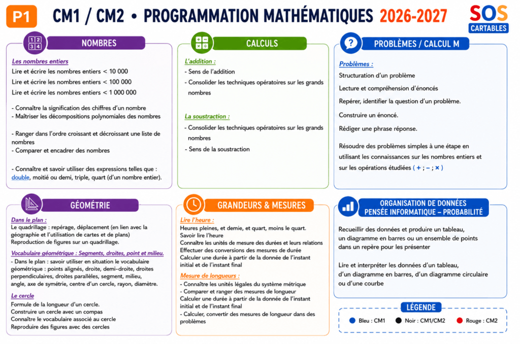 Programmation Mathématiques CM1 CM2 Période 1 (2026-2027)