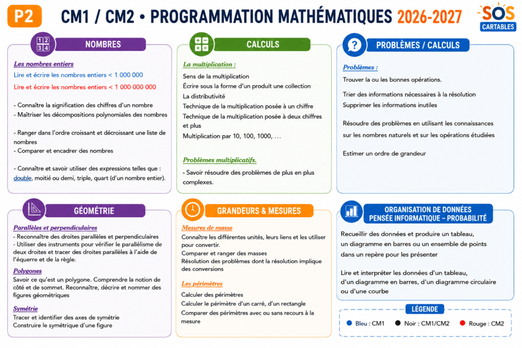 Programmation Mathématiques CM1 CM2 Période 2 (2026-2027) 2 Programmation Mathématiques CM1 CM2 Période 2 (2026-2027)