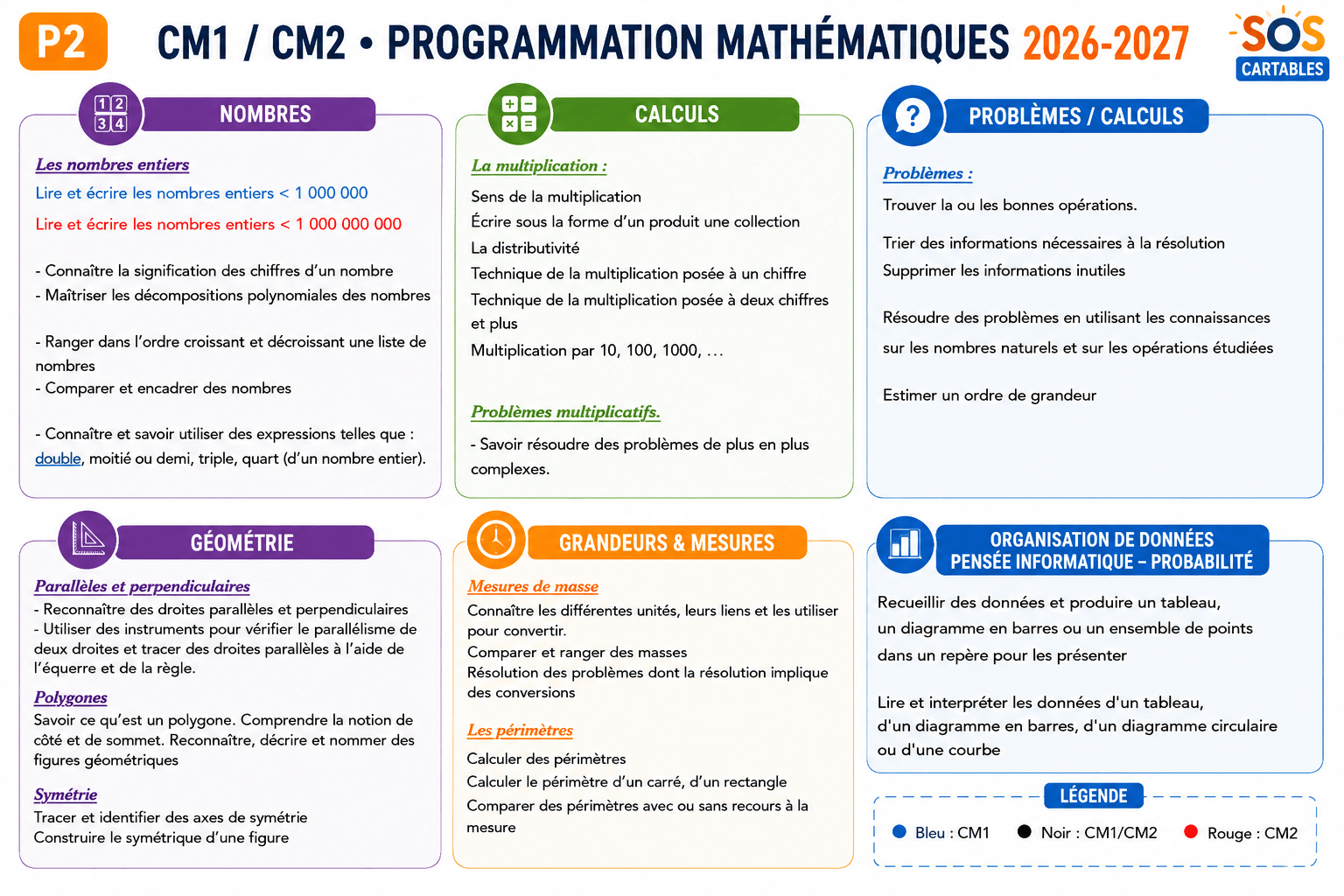 Programmation Mathématiques CM1 CM2 Période 2 (2026-2027) 1 You are currently viewing Programmation Mathématiques CM1 CM2 Période 2 (2026-2027)