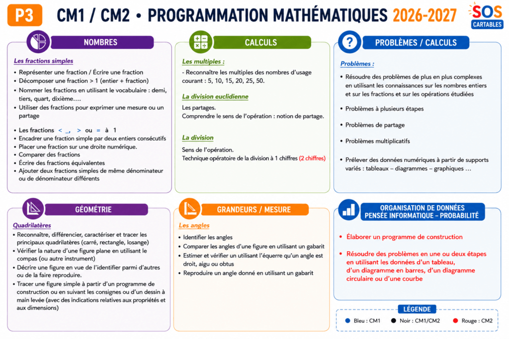 Programmation Mathématiques CM1 CM2 Période 3 (2026-2027) 2 Programmation Mathématiques CM1 CM2 Période 3 (2026-2027)