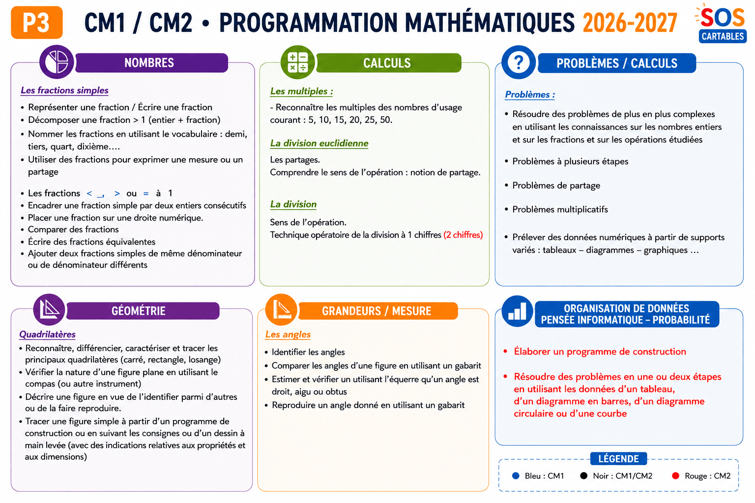Programmation Mathématiques CM1 CM2 Période 3 (2026-2027) 1 You are currently viewing Programmation Mathématiques CM1 CM2 Période 3 (2026-2027)