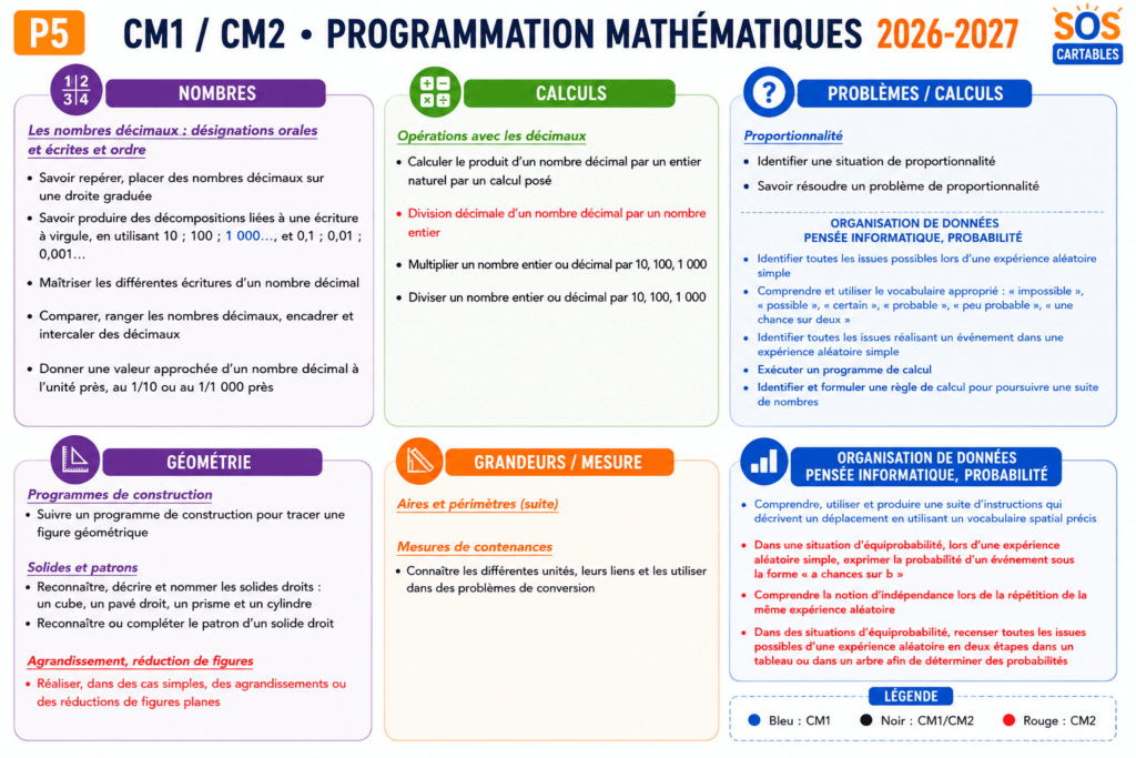 Programmation Mathématiques CM1 CM2 Période 5 (2026-2027)