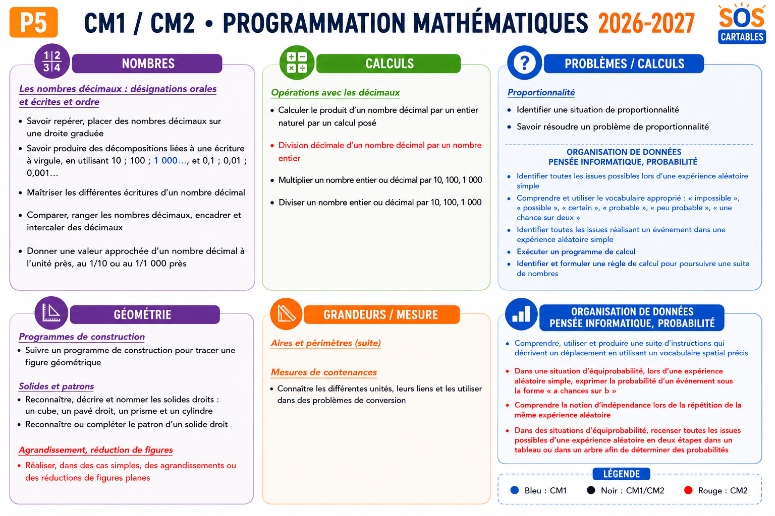 You are currently viewing Programmation Mathématiques CM1 CM2 Période 5 (2026-2027)