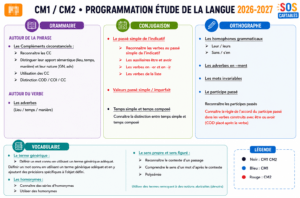 Lire la suite à propos de l’article Programmation EDL CM1 CM2 Période 4 — 2026/2027