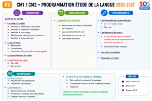 Lire la suite à propos de l’article Programmation EDL CM1 CM2 Période 3 — 2026/2027
