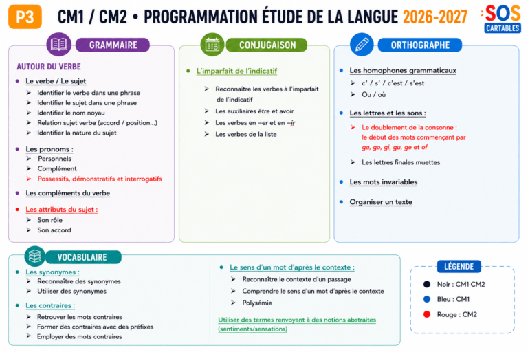 leçons et exercices CM1-CM2,SOS Cartables,Sciences
