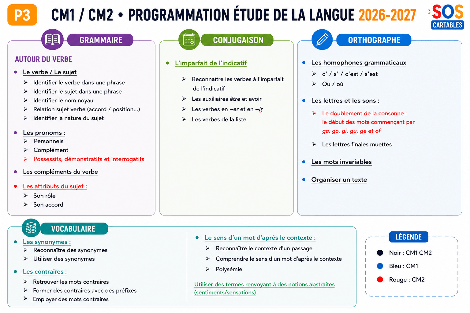 Programmation EDL CM1 CM2 Période 3 — 2026/2027 1 You are currently viewing Programmation EDL CM1 CM2 Période 3 — 2026/2027