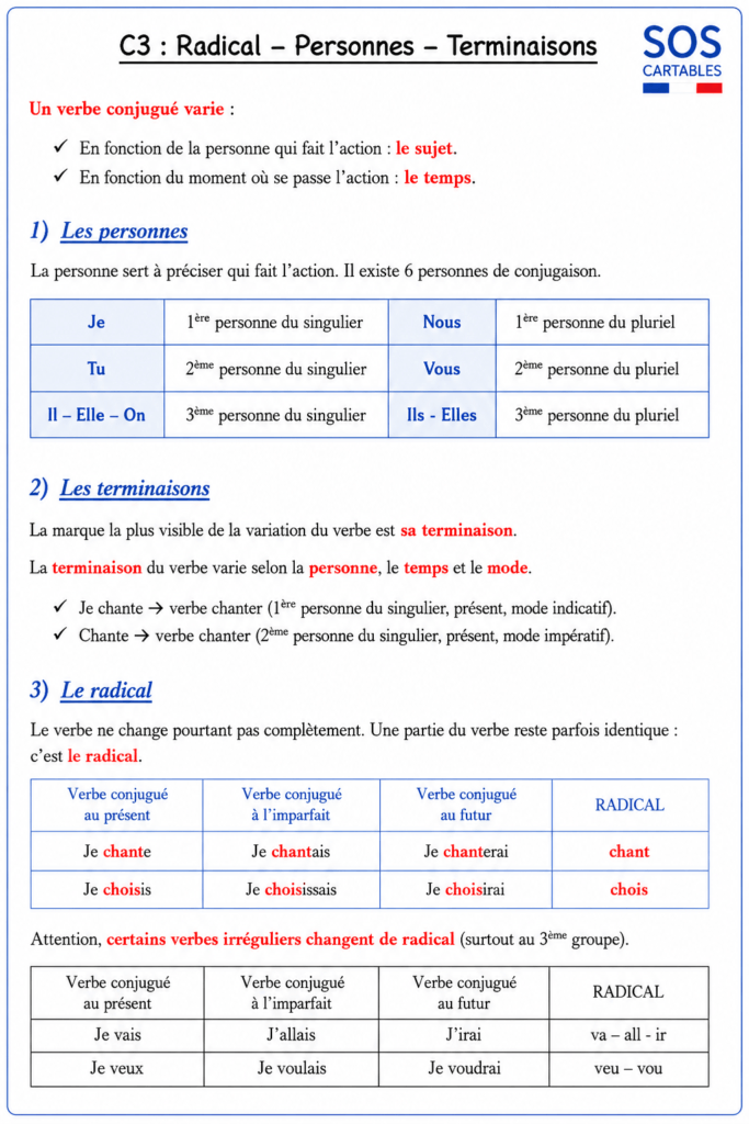 Personne, radical et terminaison, la leçon complète CM1 CM2 2 Personne, radical et terminaison, la leçon complète CM1 CM2