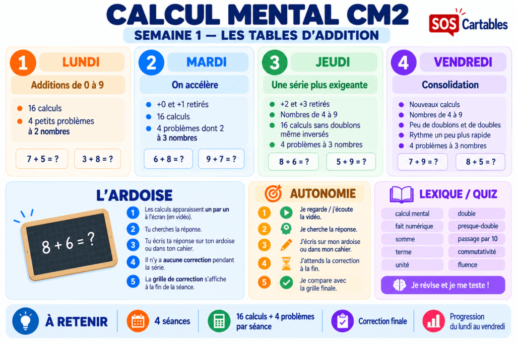 Les tables d’addition en vidéo : Calcul mental CM2 — Semaine 1