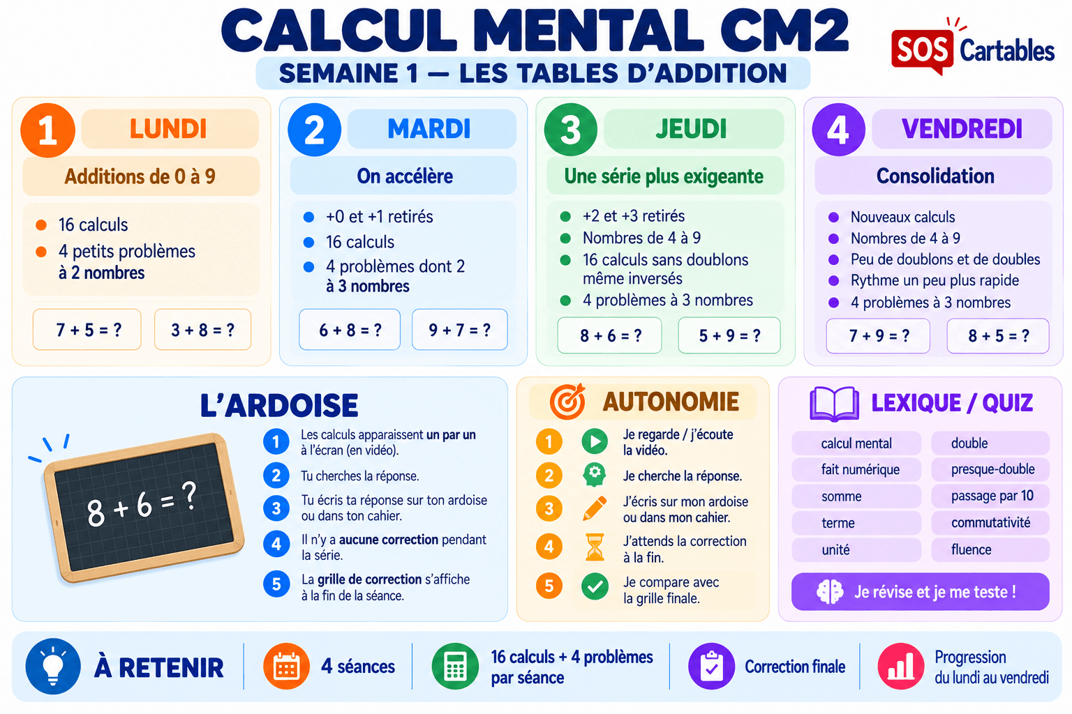 Lire la suite à propos de l’article Les tables d’addition en vidéo : Calcul mental CM2 — Semaine 1