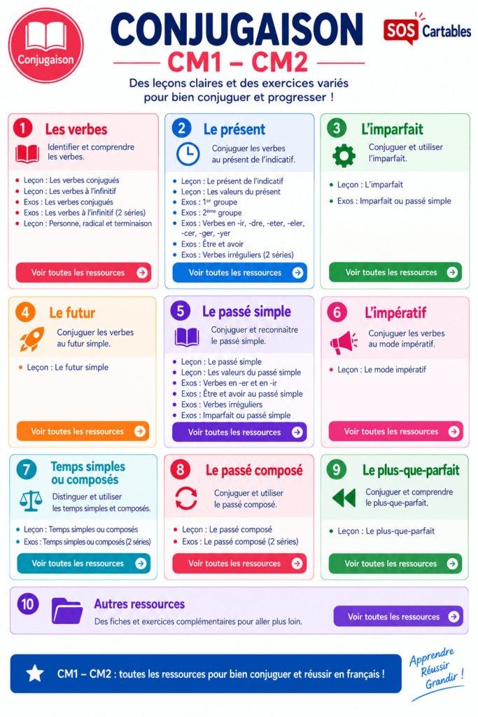 Conjugaison CM1 CM2 : présent, passé simple, passé composé