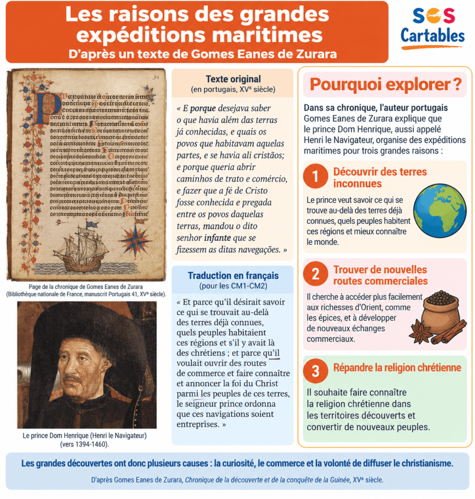 L'Europe à la conquête du monde – Leçon CM1 | SOS Cartables 5 L'Europe à la conquête du monde – Leçon CM1 | SOS Cartables - les grandes expéditions