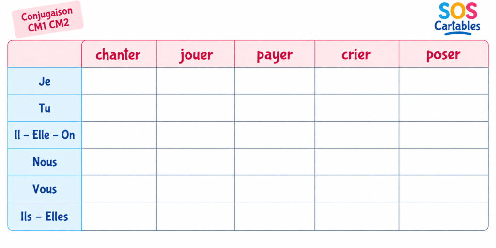 Imparfait des verbes en -er CM1 CM2 : exercices corrigés - Série 1