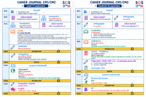 Lire la suite à propos de l’article Cahier journal CM1 CM2 : semaine 3 du 14 au 18 septembre