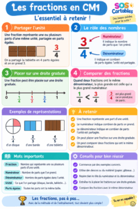 Lire la suite à propos de l’article Fractions CM1 : comment aider son enfant ?