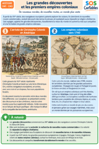 Lire la suite à propos de l’article L&rsquo;Europe à la conquête du monde – Leçon CM1 | SOS Cartables